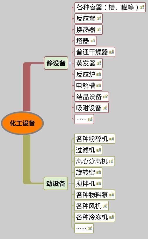 你沒看錯，就是20類化工設(shè)備大匯總，認(rèn)清化工人自家的設(shè)備。 （附送2016中國化工裝備制造業(yè)50強(qiáng)企業(yè)排行榜）