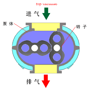 小編精心整理：常見(jiàn)透平機(jī)械工作原理動(dòng)態(tài)圖解！