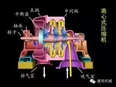 小編精心整理：常見(jiàn)透平機(jī)械工作原理動(dòng)態(tài)圖解！