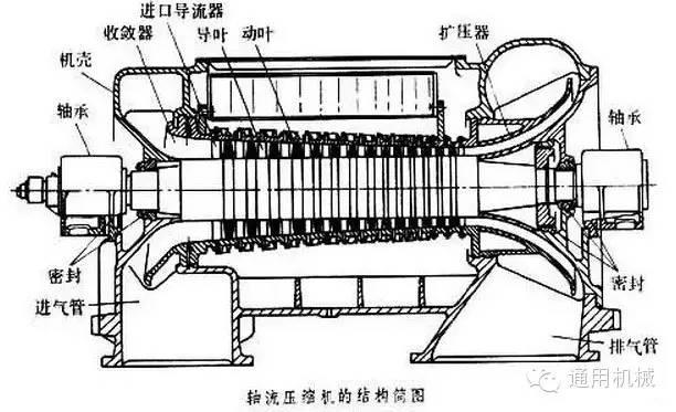 小編精心整理：常見(jiàn)透平機(jī)械工作原理動(dòng)態(tài)圖解！